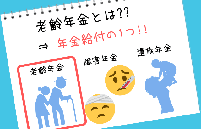 年金給付の3種類
