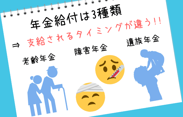 年金給付3種類