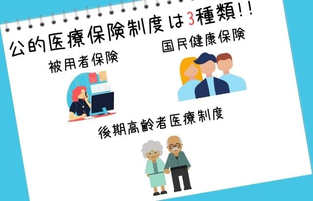 公的医療保険制度3種類