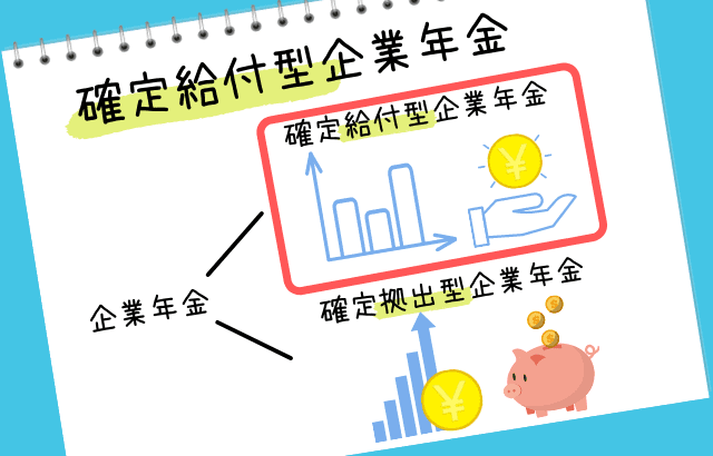 確定給付型企業年金とは