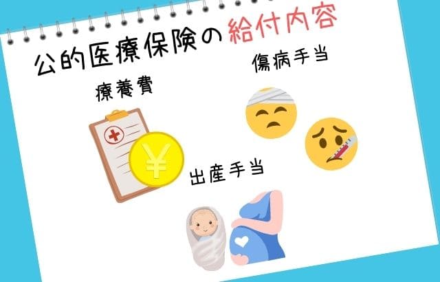 公的医療保険の給付内容
