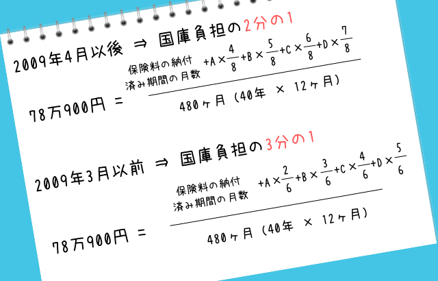 老齢基礎年金の計算方法