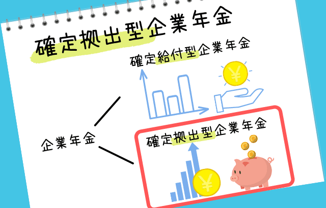 確定拠出型企業年金とは