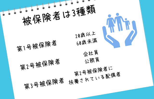 被保険者3種類