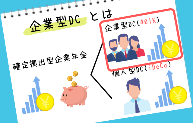 企業型DCについて