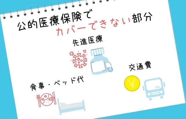 公的医療保険でカバーできない部分