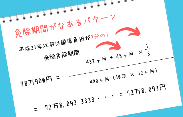 免除期間があるパターン
