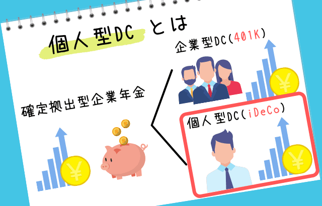 個人型DCについて