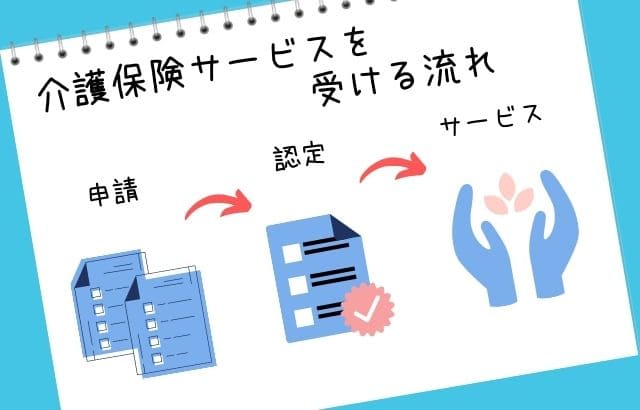 介護保険サービスを受けるまでの流れ