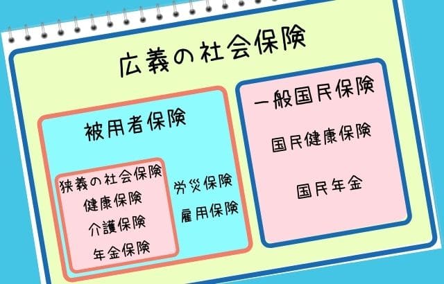 広義の社会保険とは