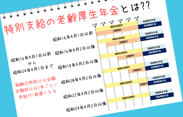 特別支給の老齢厚生年金