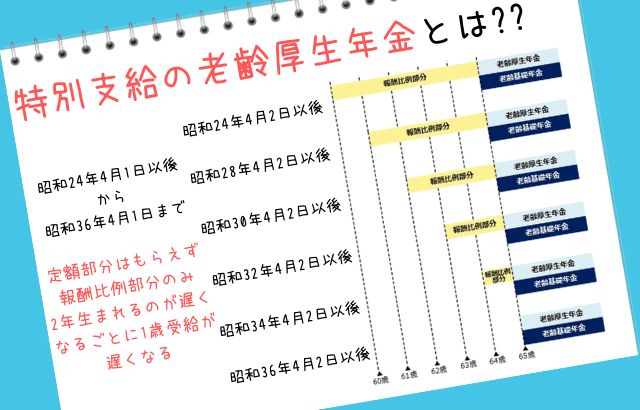 昭和28年以後に生まれた場合