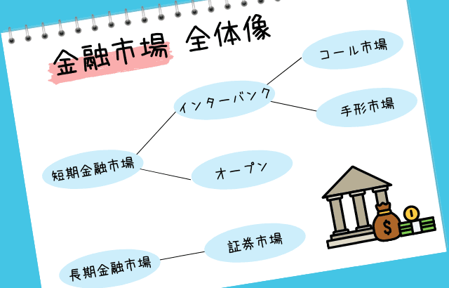 金融市場の全体像