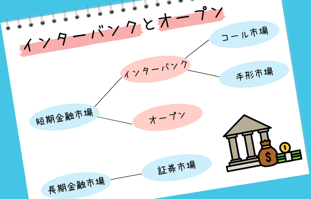 インターバンクとオープン