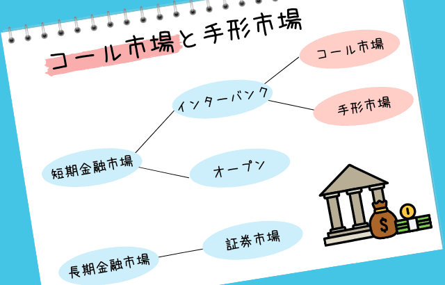 コール市場と手形市場
