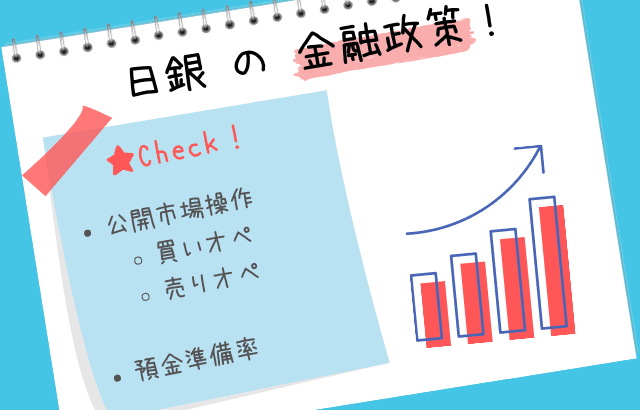 日銀の金融政策